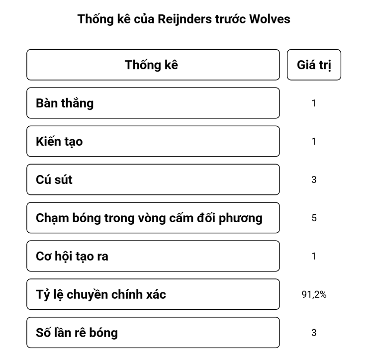 Man City có niềm cảm hứng sao gốc Indonesia, Tottenham lấy gì ngăn chặn? - 3