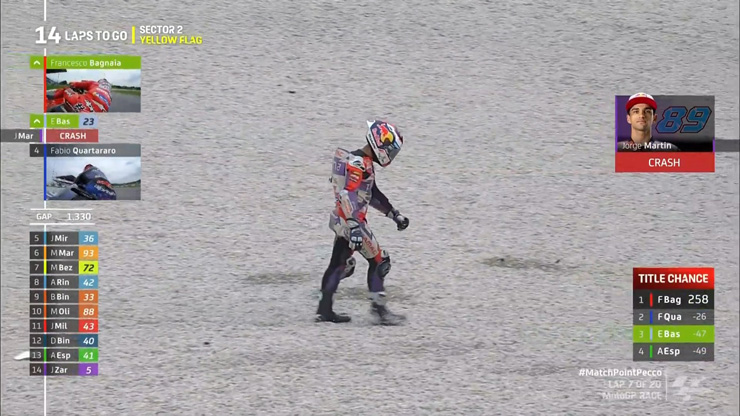 Đua xe MotoGP, Malaysian GP: Số 7 may mắn cho #63, chạm 1 tay vào chức vô địch - 4