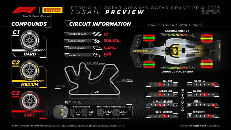 Đua xe F1, Qatar GP: "Tân binh" Trung Đông trở lại với hợp đồng mới, chờ màn đăng quang vô địch - 4