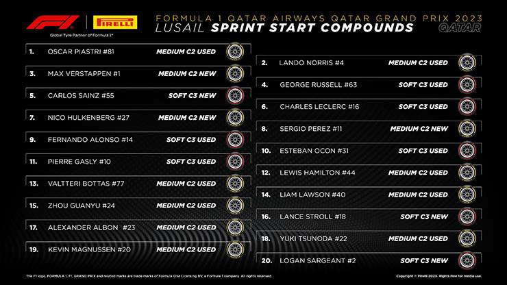 Đua xe F1, Qatar GP: Max Verstappen – nhà vô địch 2023 - 3