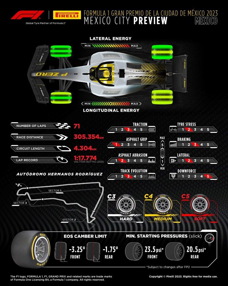 Đua xe F1, Mexico GP: Sergio Perez & đường đua Autodromo Hermanos Rodriguez - 1