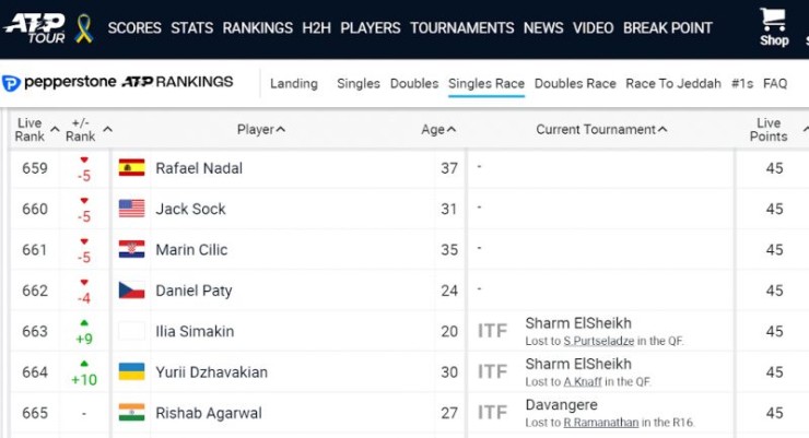 Dàn sao rớt hạng thê thảm nhất 2023: Nadal và Cilic tụt hơn 600 bậc - 2