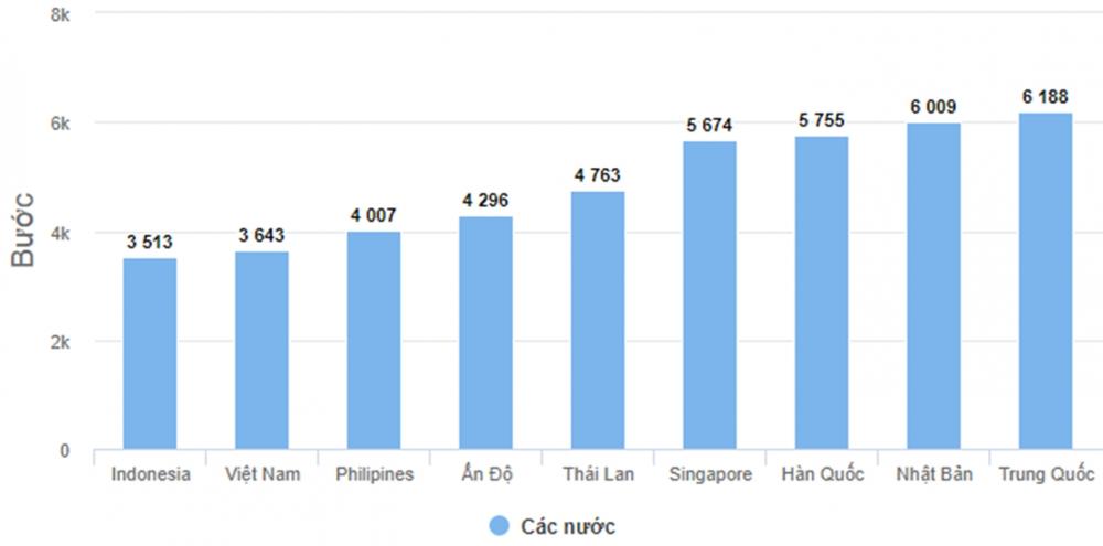 Công trình “Không gian thể thao thanh niên - Tiếp năng lượng, bừng sức trẻ” thu hút giới trẻ tới tập luyện - 1