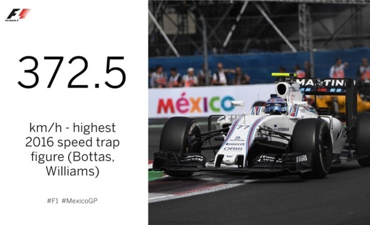 Đua xe F1, Mexico City GP: Cuộc "tập dượt" quan trọng cho mùa giải 2025 ở độ cao 2200m - 3