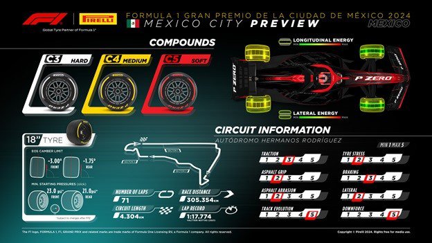 Đua xe F1, Mexico City GP: Cuộc "tập dượt" quan trọng cho mùa giải 2025 ở độ cao 2200m - 4