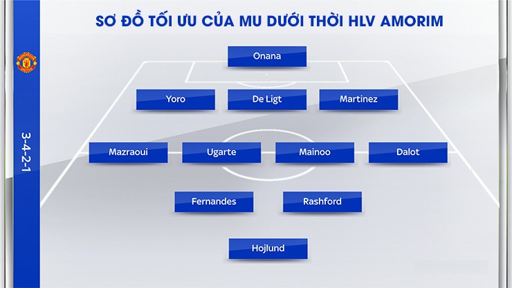 Amorim cải tổ MU: "HLV giỏi nhất Bồ Đào Nha" sẽ khắc phục điểm yếu “Quỷ đỏ”? - 3