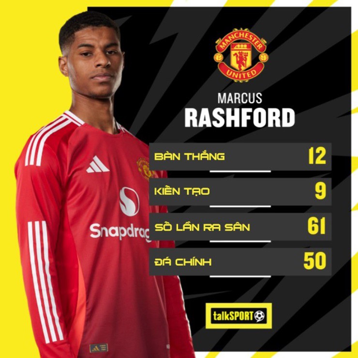 HLV Amorim tái thiết MU: Rashford được trao vị trí mới, Casemiro "bay màu" - 1