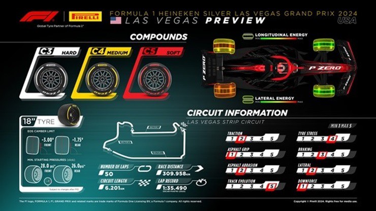 Đua xe F1, Las Vegas GP: Red Bull sẽ mở hội tại “kinh đô” giải trí của nước Mỹ? - 3