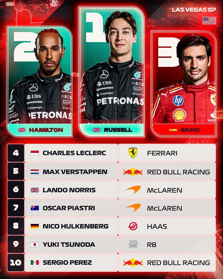 Đua xe F1, Las Vegas GP: Chiến thắng 1-2 của Mercedes & nhà vô địch người Hà Lan - 4