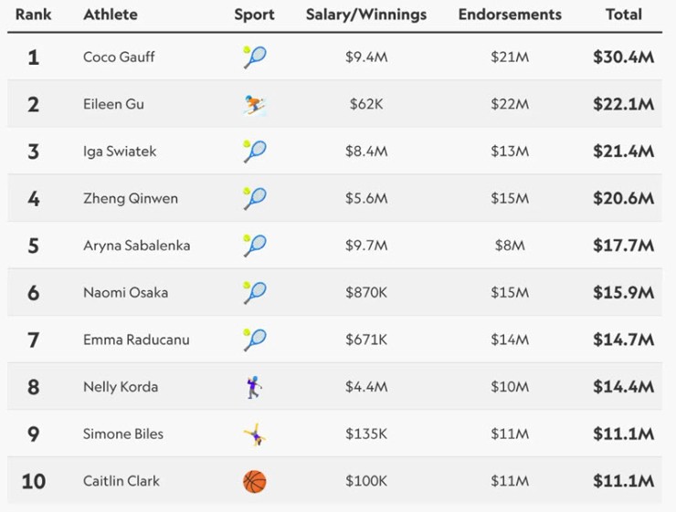 Nóng nhất thể thao tối 6/12: Hoàng Quy đoạt 3 HCV giải bơi trẻ Đông Nam Á - 4