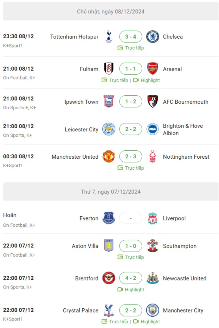 Rực lửa vòng 15 Ngoại hạng Anh: Thành Manchester sụp đổ, London chia nửa buồn vui - 3