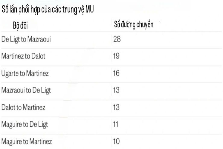 MU thắng derby: “Chiếc đũa thần” của Amorim bắt đầu phát huy tác dụng - 4