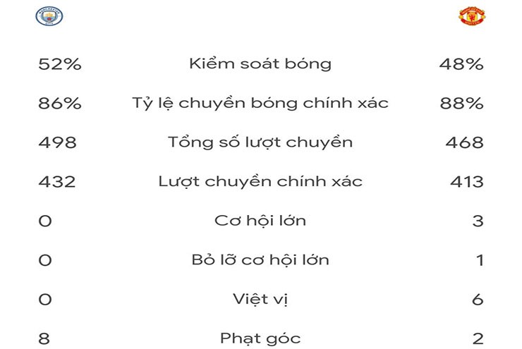 MU thắng derby: “Chiếc đũa thần” của Amorim bắt đầu phát huy tác dụng - 5
