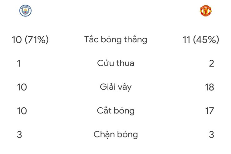MU thắng derby: “Chiếc đũa thần” của Amorim bắt đầu phát huy tác dụng - 1