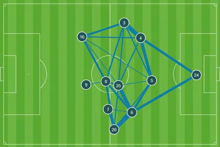 MU thắng derby: “Chiếc đũa thần” của Amorim bắt đầu phát huy tác dụng - 2