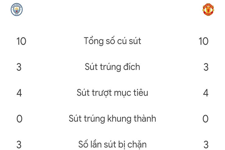 MU thắng derby: “Chiếc đũa thần” của Amorim bắt đầu phát huy tác dụng - 6
