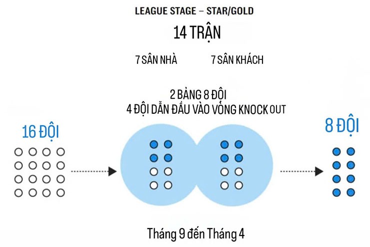 Ông lớn châu Âu đấu đá vì Super League, thách thức vị thế Champions League - 3