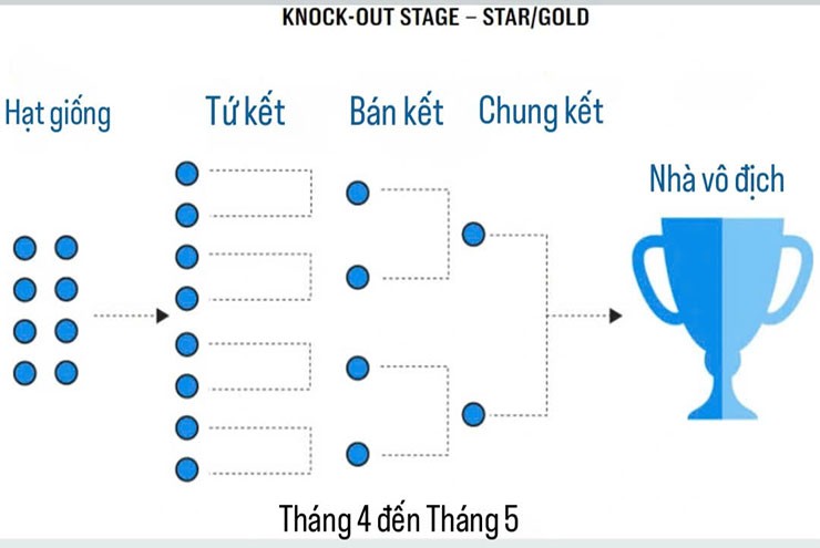 Ông lớn châu Âu đấu đá vì Super League, thách thức vị thế Champions League - 4