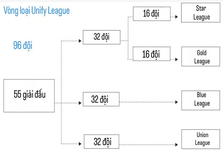 Ông lớn châu Âu đấu đá vì Super League, thách thức vị thế Champions League - 2
