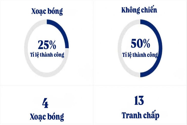 MU có “máy quét” mới, vì sao Ugarte được ca ngợi là “Kante 2.0”? - 2