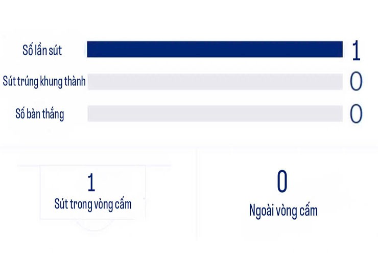 Man City ghi bàn kém: Thiếu sáng tạo, hay hàng công quá phụ thuộc Haaland? - 4