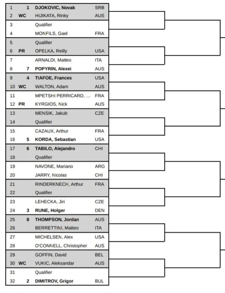 Djokovic đối đầu tay vợt Úc, chờ duyên nợ với Kyrgios tại Brisbane 2025 - 2