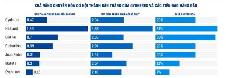 "Vua vuốt tóc" Gyokeres từ nỗi khiếp sợ đến... không ai sợ, Arsenal cần kiên nhẫn - 2