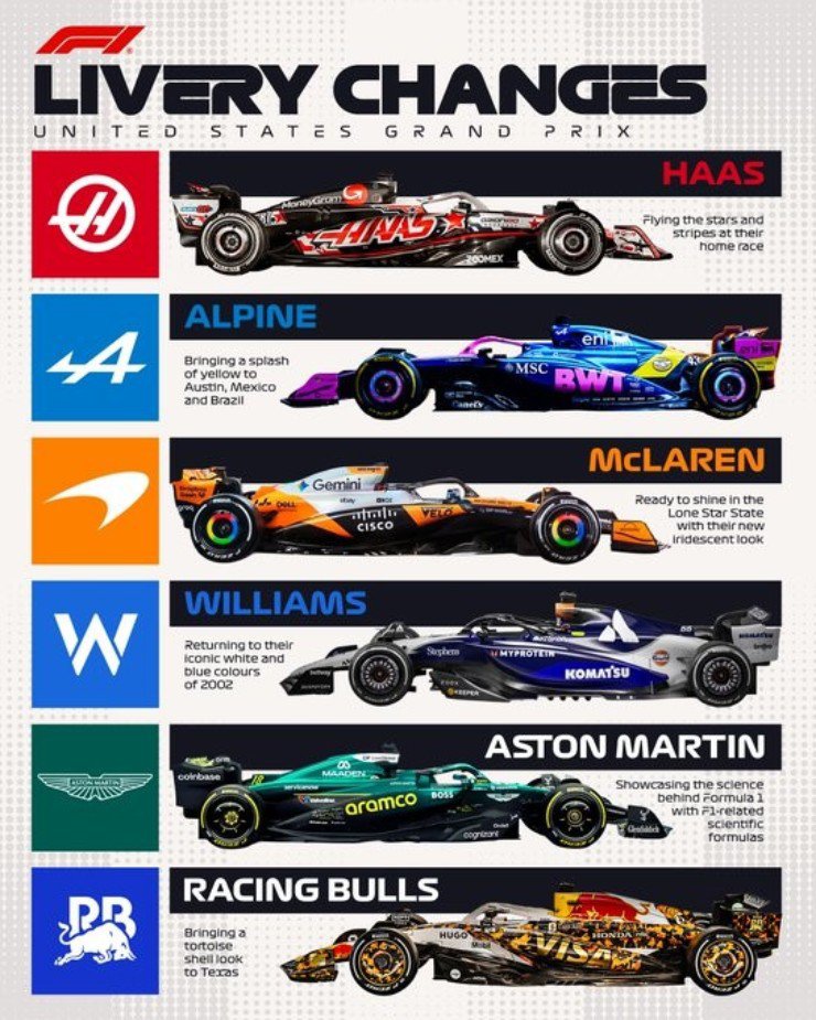 Đua xe F1, US GP: Verstappen tiếp tục ‘thách thức’ bộ đôi McLaren, Ferrari chìm sâu ‘khủng hoảng’ - 3