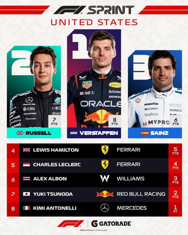 Đua xe F1, United States GP: Verstappen đại thắng ngày đua thứ hai tại COTA - 2