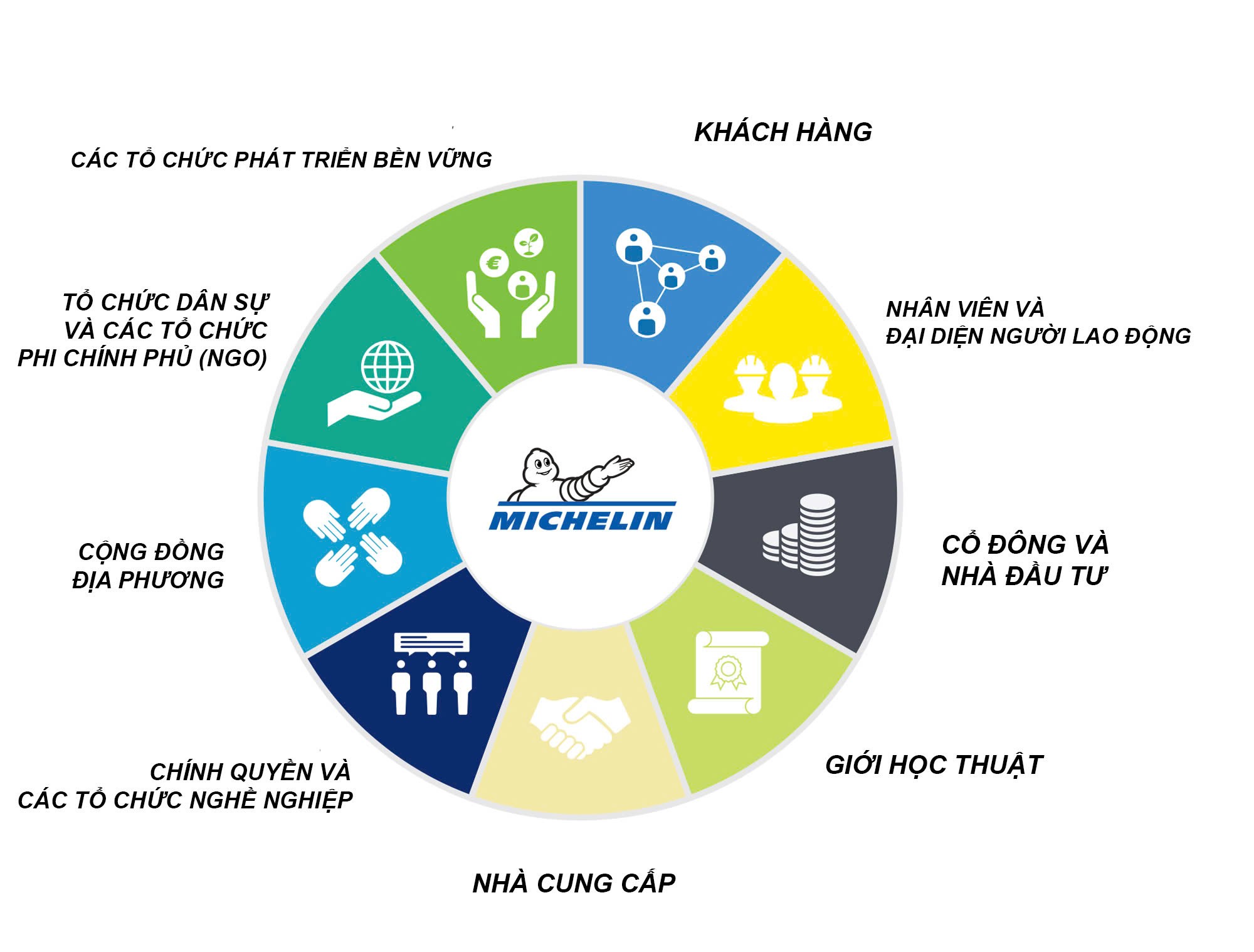 Michelin tiên phong cách mạng di chuyển thông minh với dữ liệu và AI - 2