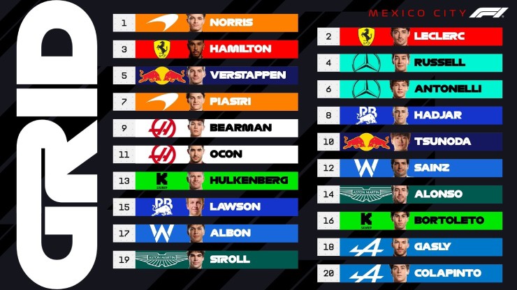 Đua xe F1, Mexico City GP: Norris trở lại vị trí pole tại Mexico - 5