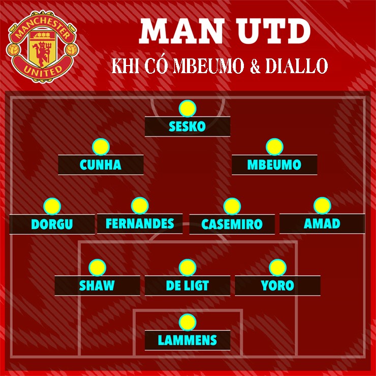 Mbeumo - Diallo biến cánh phải MU thành mũi khoan, Amorim méo mặt vì CAN 2025 - 5