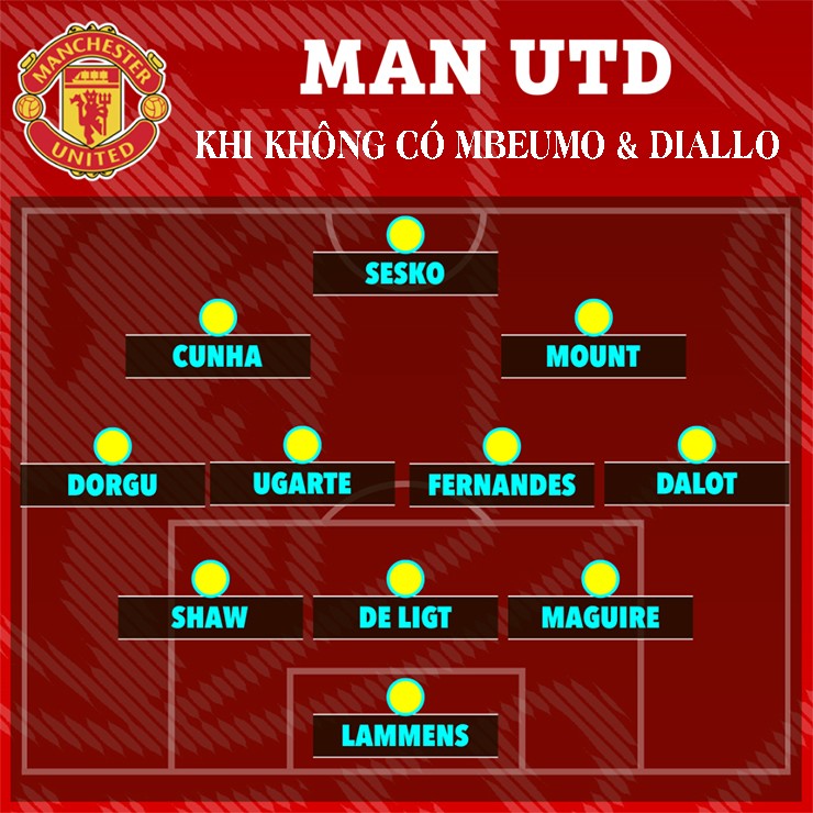 Mbeumo - Diallo biến cánh phải MU thành mũi khoan, Amorim méo mặt vì CAN 2025 - 6