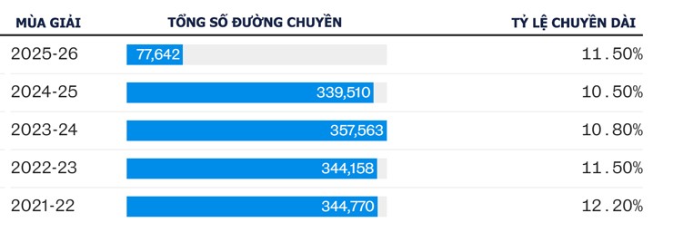 Ngoại hạng Anh như giải bóng bầu dục, MU - Liverpool còn đáng xem hơn Arsenal - 5