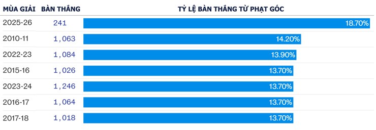 Ngoại hạng Anh như giải bóng bầu dục, MU - Liverpool còn đáng xem hơn Arsenal - 4