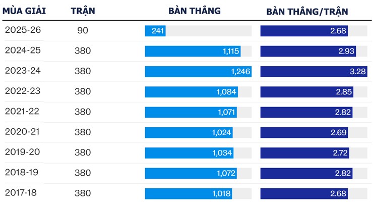 Ngoại hạng Anh như giải bóng bầu dục, MU - Liverpool còn đáng xem hơn Arsenal - 3