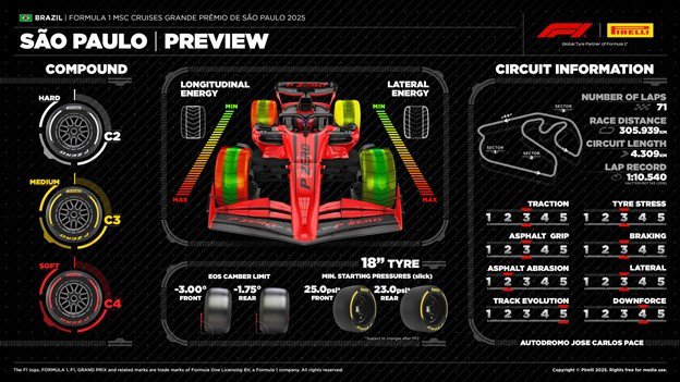 Đua xe F1, Sao Paulo GP: Chặng đua Sprint áp chót mùa giải tại Interlagos huyền thoại - 3