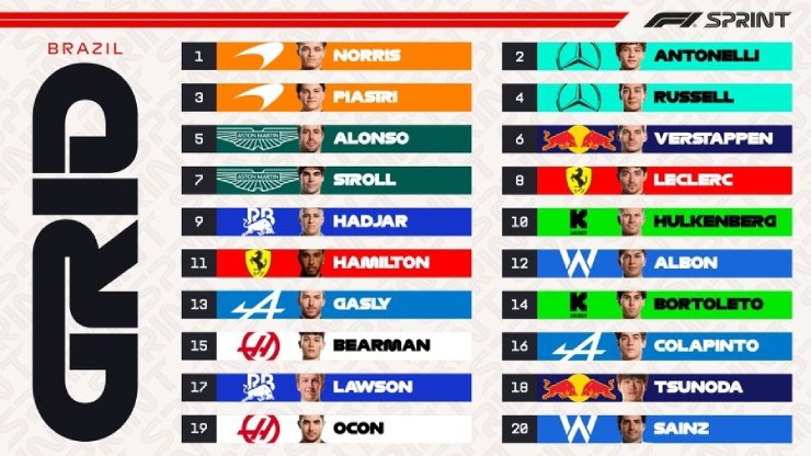 Đua xe F1, Sao Paulo GP: Norris giành Sprint pole quan trọng, Verstappen có thể làm nên chuyện từ P6? - 8