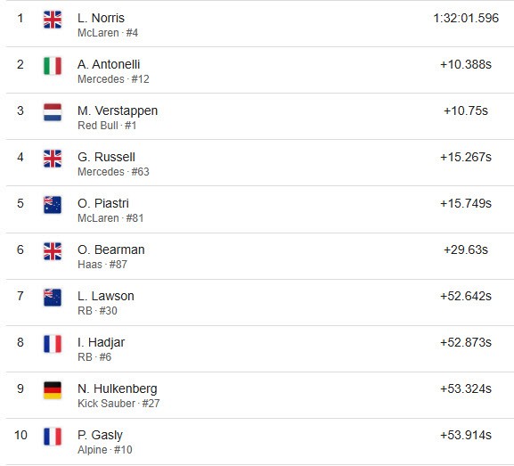 Nóng nhất thể thao tối 10/11: Hé lộ bí quyết giúp Raducanu tìm lại phong độ - 3