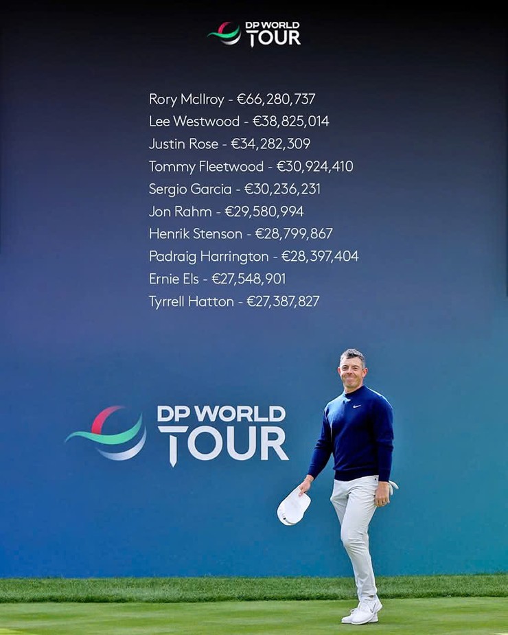 Nóng làng golf thế giới, Race to Dubai: Rory McIlroy thách thức phần còn lại - 2