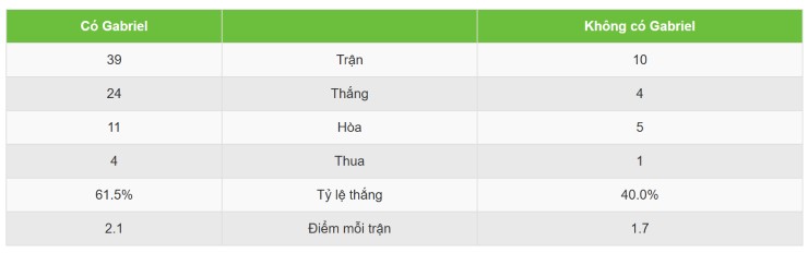 6 điểm nóng ở đại chiến Arsenal - Tottenham: Kịch bản "Pháo thủ" được tặng quà - 2