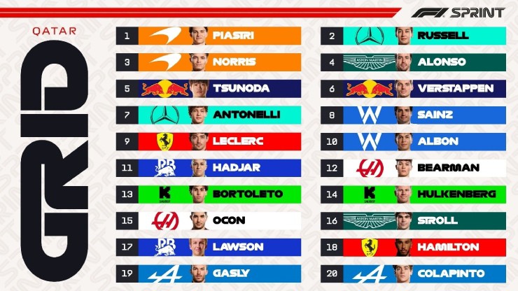 Đua xe F1, Qatar GP: Piastri giành pole Sprint quan trọng, Verstappen chỉ xếp P6 - 10