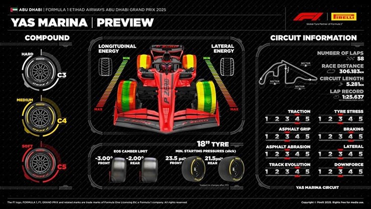 Đua xe F1, Abu Dhabi GP: Hạ màn năm 2025 và bước đầu tiên hướng tới F1 của tương lai - 4