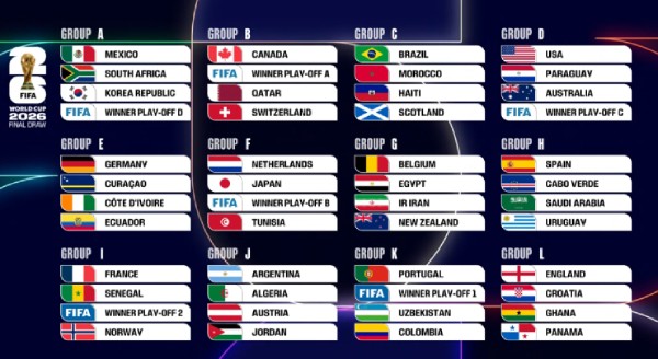 Mbappe đối đầu Haaland nảy lửa, ĐT Anh lo ác mộng ở vòng bảng World Cup 2026 - 4