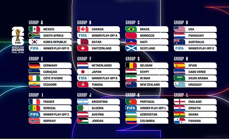 ĐT Anh vào bảng "tử thần" World Cup 2026, HLV Tuchel mạnh miệng "không sợ Brazil" - 2