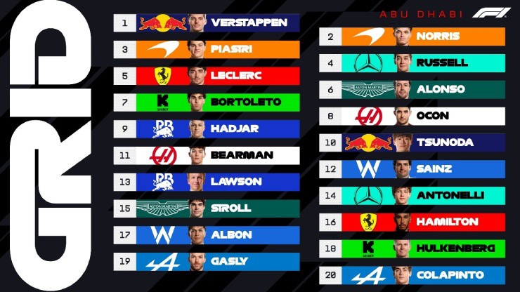 Đua xe F1, Abu Dhabi GP: Verstappen đoạt pole cuối cùng của mùa giải - 5