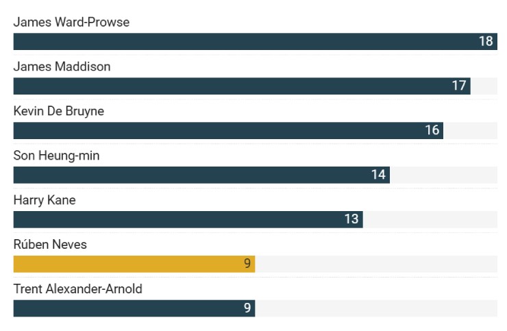 MU có giải pháp lý tưởng "chữa cháy" tuyến giữa, đầu tư vào là ngon luôn - 3