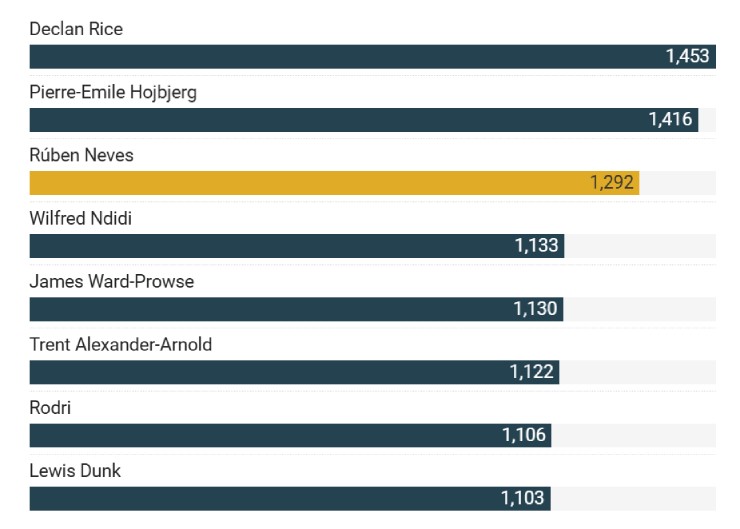 MU có giải pháp lý tưởng "chữa cháy" tuyến giữa, đầu tư vào là ngon luôn - 2
