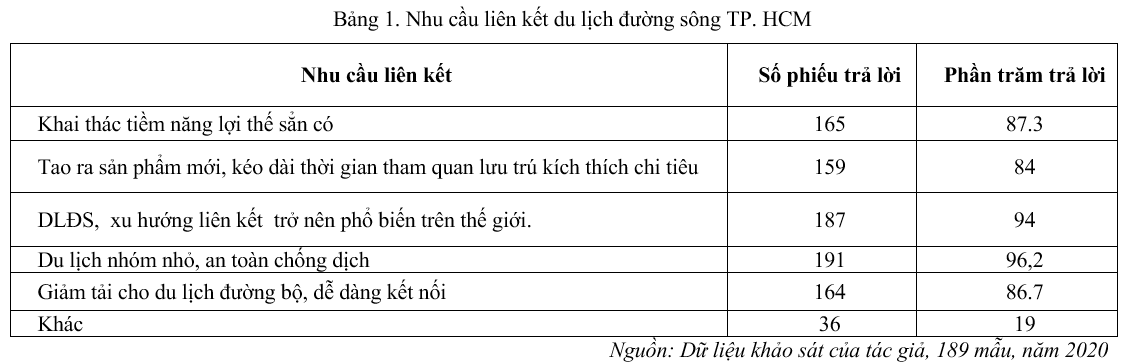 Vấn đề liên kết phát triển tuyến điểm du lịch đường sông TP.HCM - 3