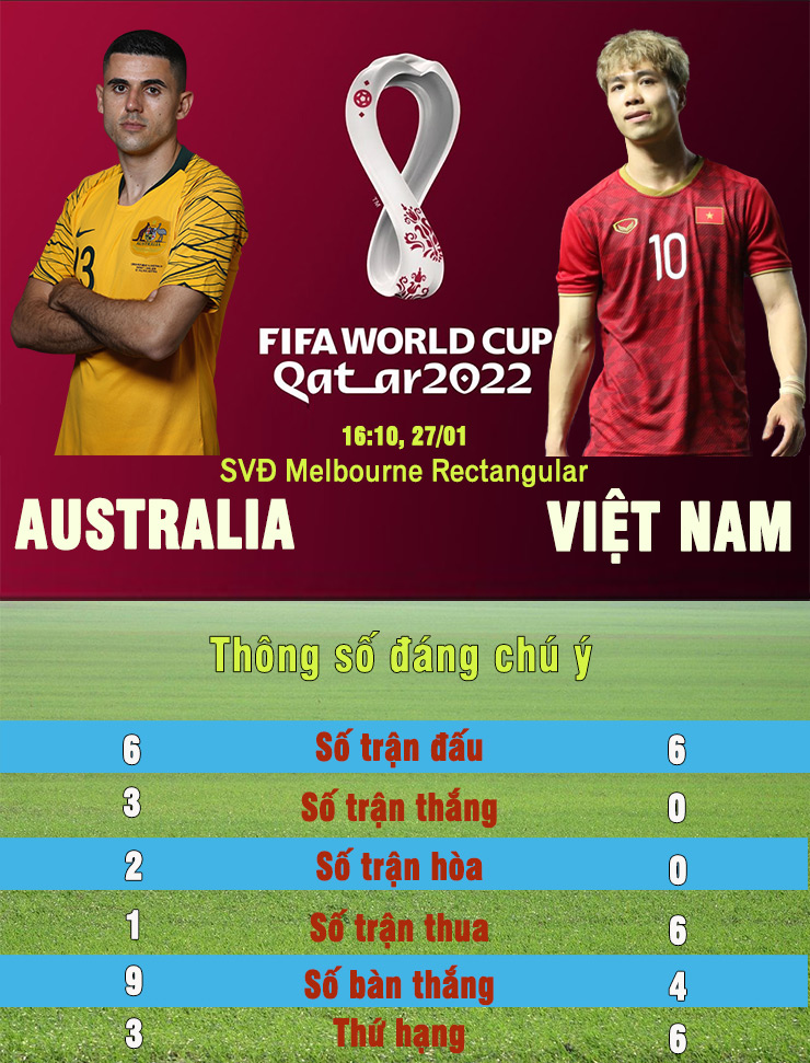 Nhận định bóng đá Australia - Việt Nam: Quyết gây bất ngờ ở Melbourne (Vòng loại World Cup 2022) - 3